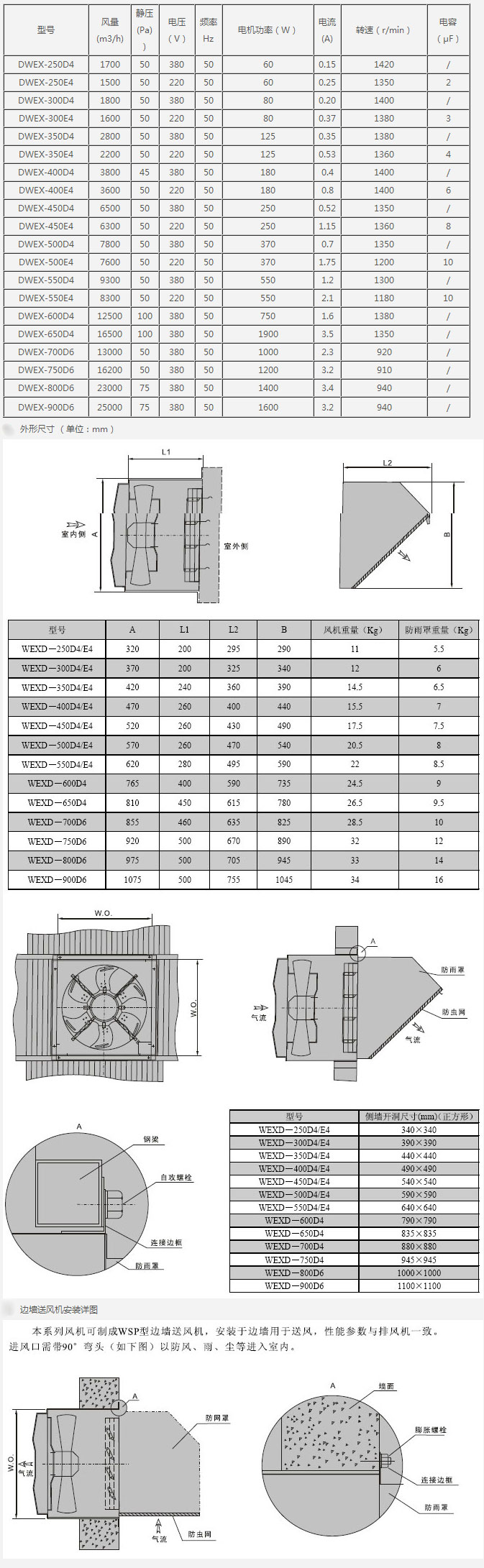 DWEX系列边墙风机性能参数表