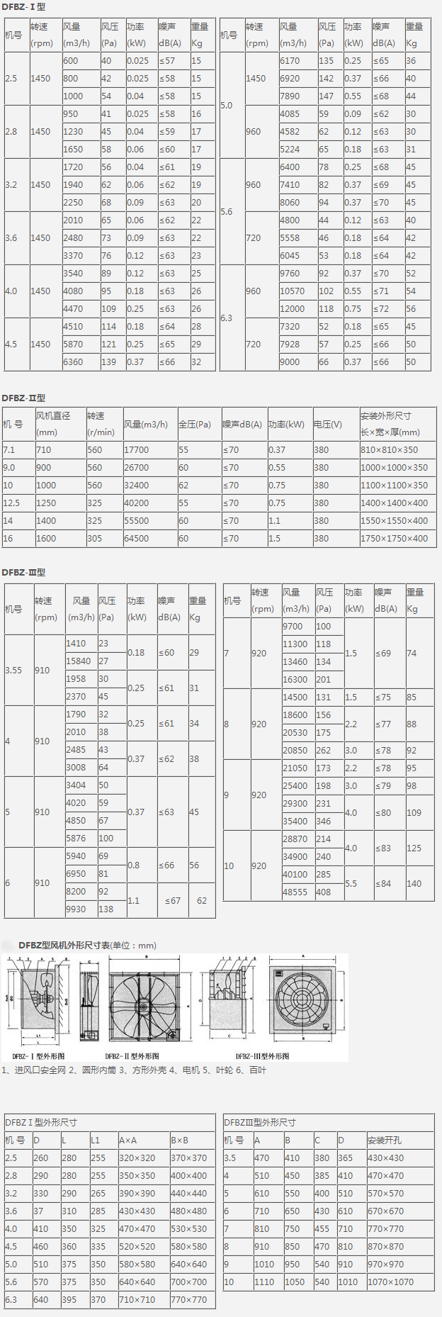 DFBZ低噪声方形壁式轴流风机性能参数表