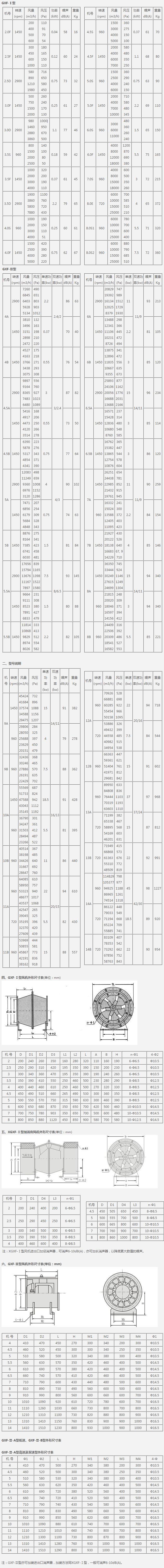 GXF系列管道斜流风机性能参数表