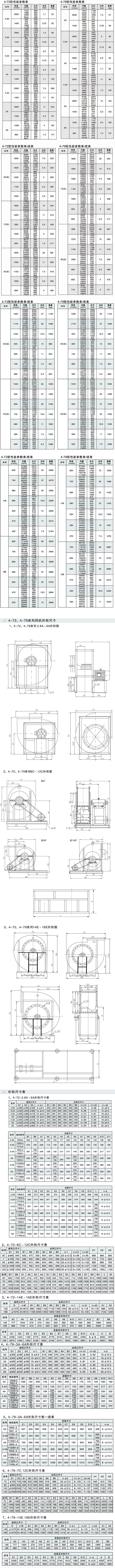 4-72(79)系列离心风机性能参数表