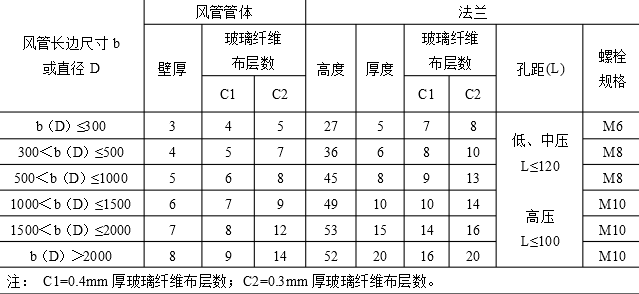 无机玻璃钢风管产品参数表